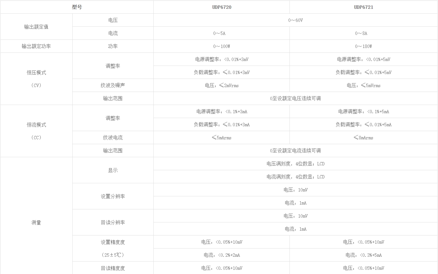 优利德UDP6720系列开关直流电源