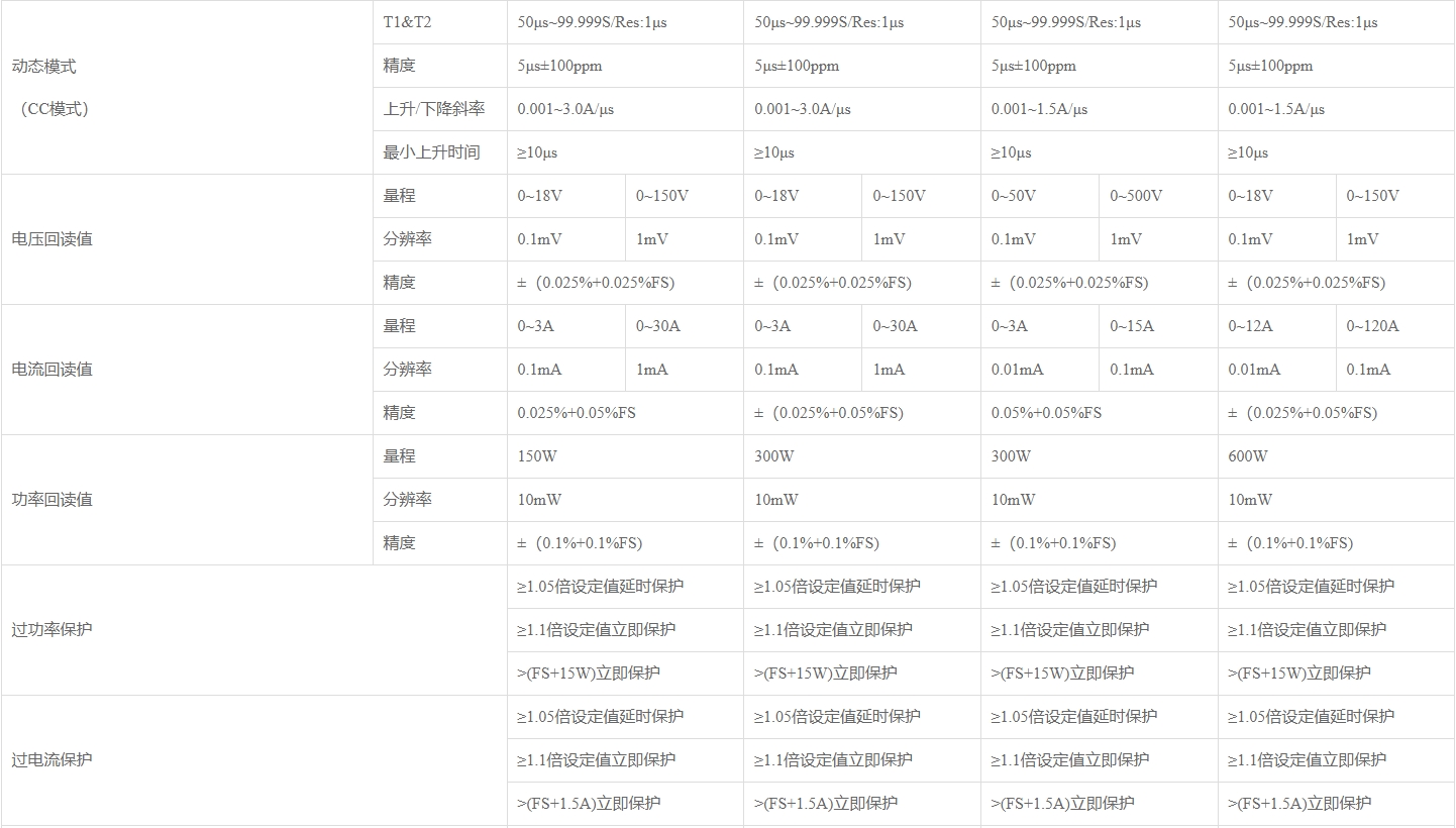 优利德UTL8500系列 可编程直流电子负载
