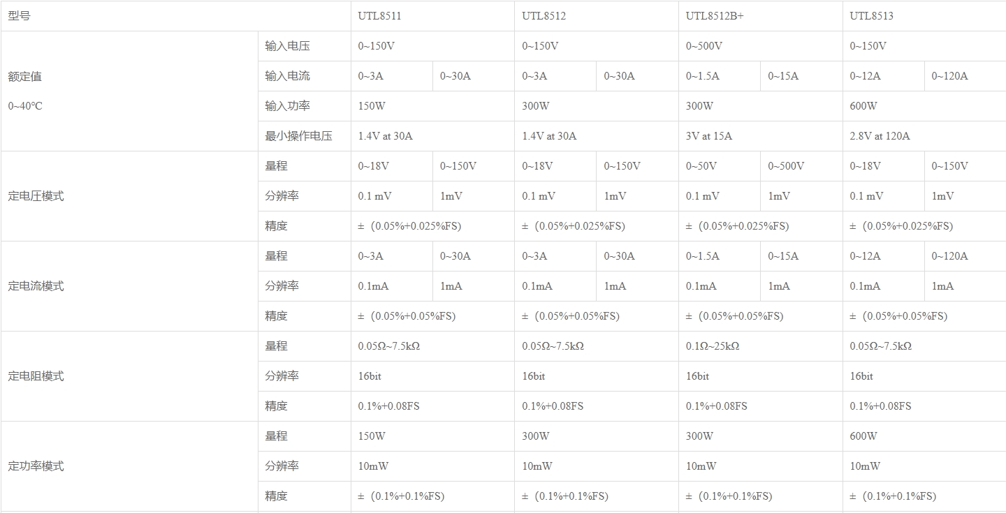 优利德UTL8500系列 可编程直流电子负载