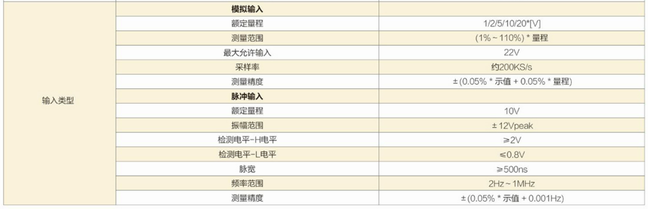55.png 多通道高精度功率分析仪ANPA4000系列