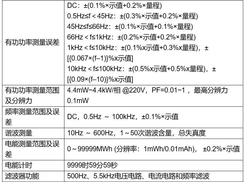 44.png 高精度三相功率分析仪AN87330系列