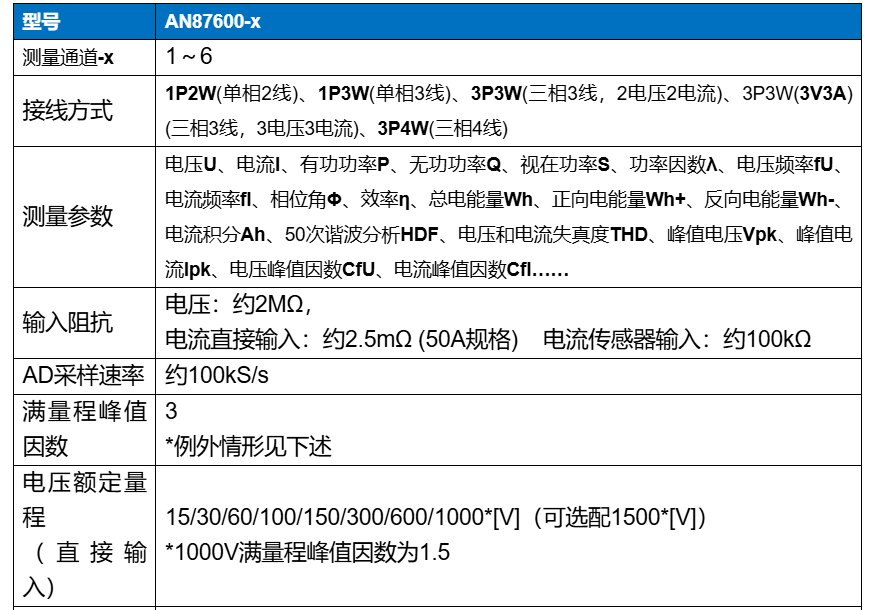 11.png 六通道功率分析仪AN87600系列