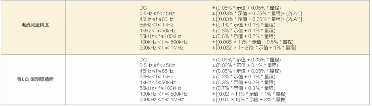 22.png 多通道高精度功率分析仪ANPA4000系列