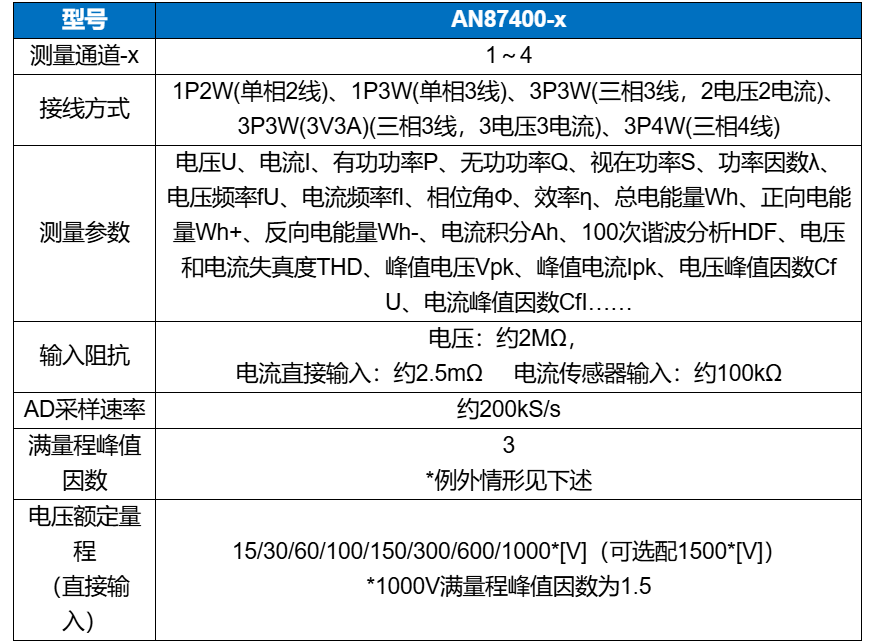 高精度四通道功率分析仪AN87400系列