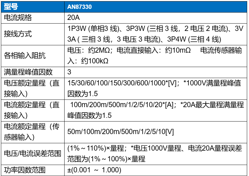 22.png 高精度三相功率分析仪AN87330系列