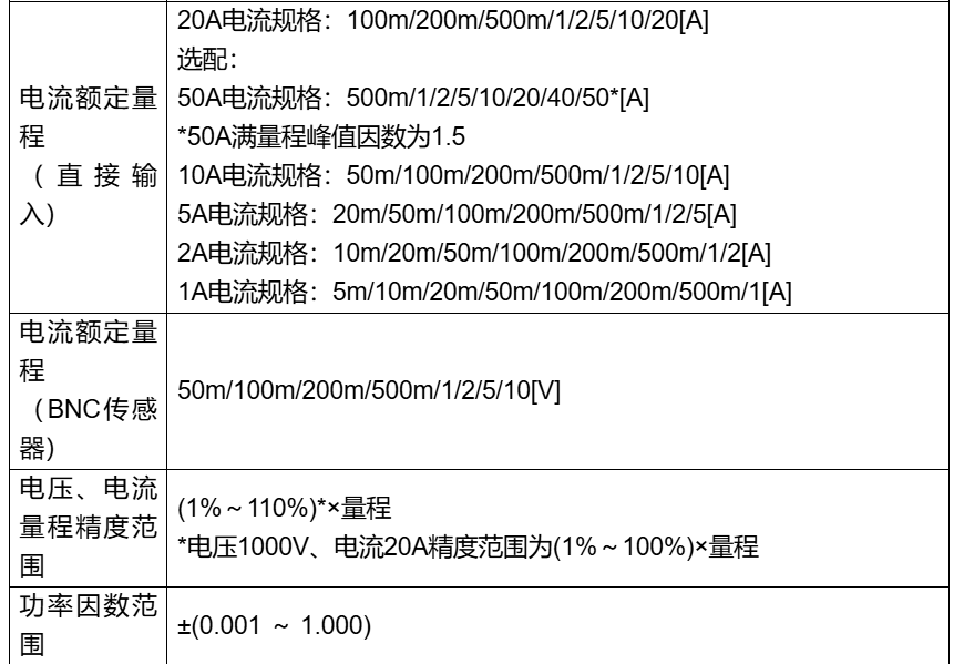 22.png 六通道功率分析仪AN87600系列