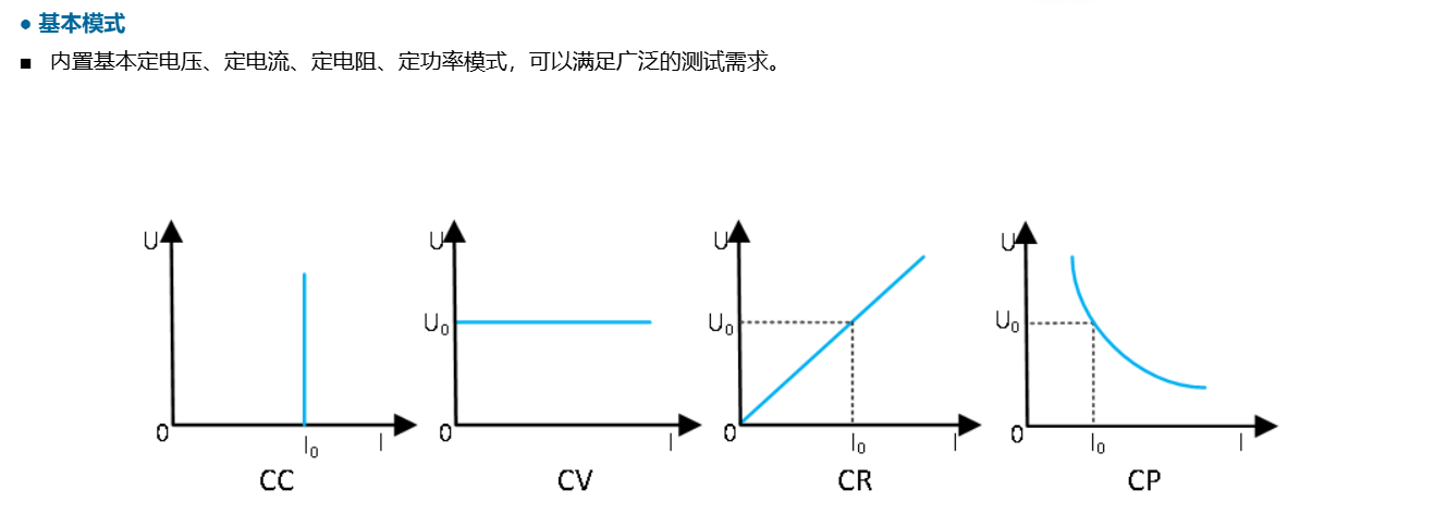 22.png 大功率直流电子负载AN236系列