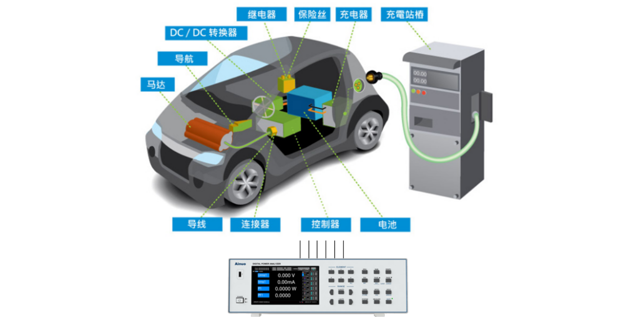 55.png 六通道功率分析仪AN87600系列
