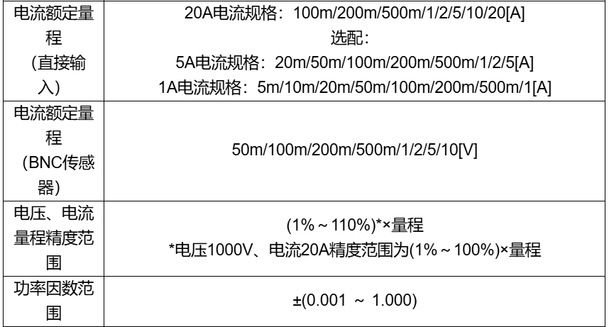高精度四通道功率分析仪AN87400系列