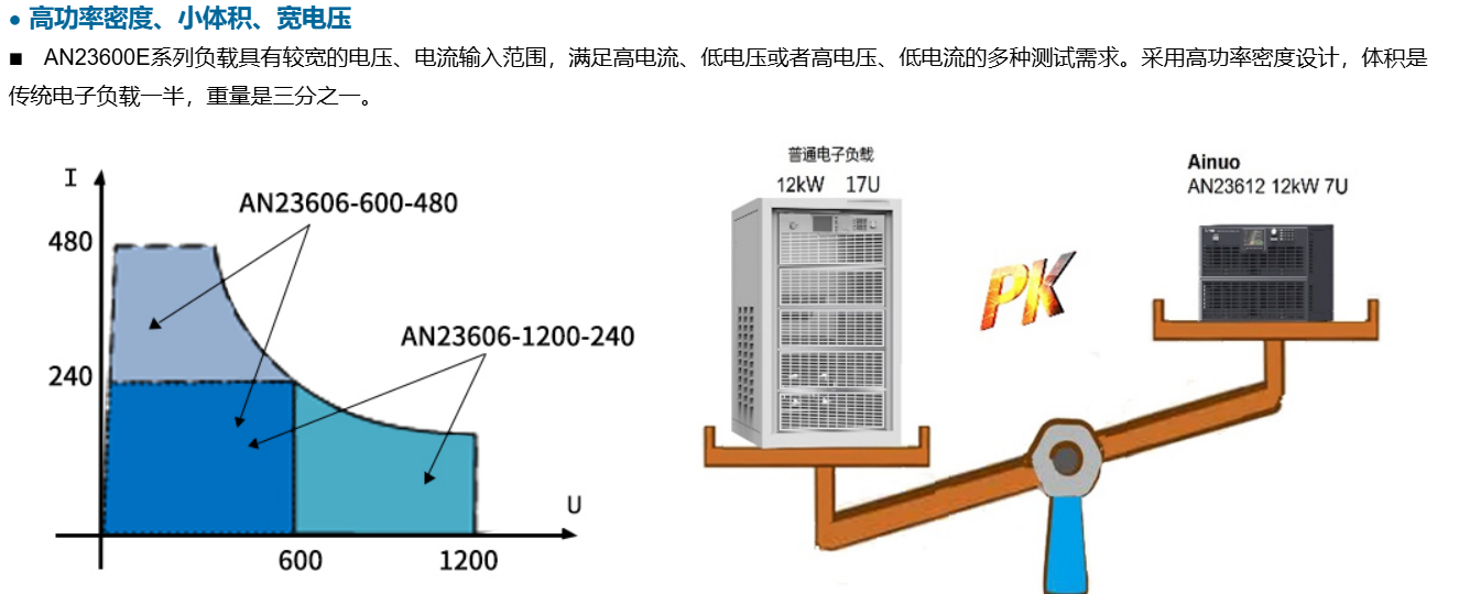 11.png 大功率直流电子负载AN236系列