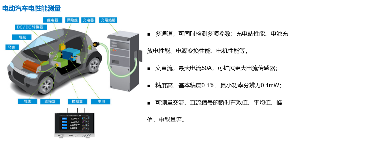 高精度四通道功率分析仪AN87400系列