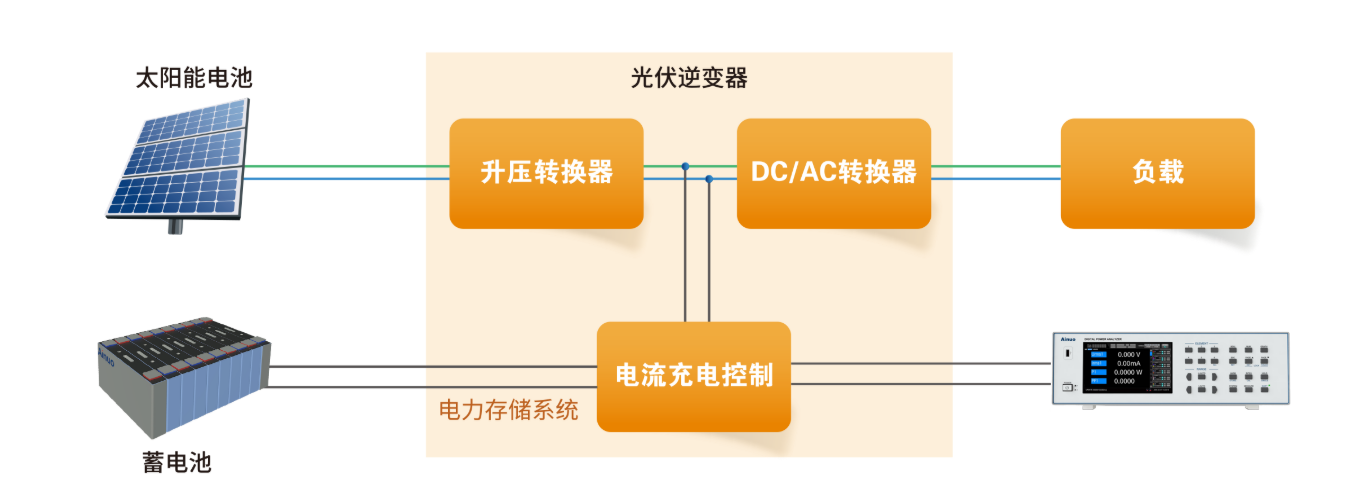 33.png 六通道功率分析仪AN87600系列