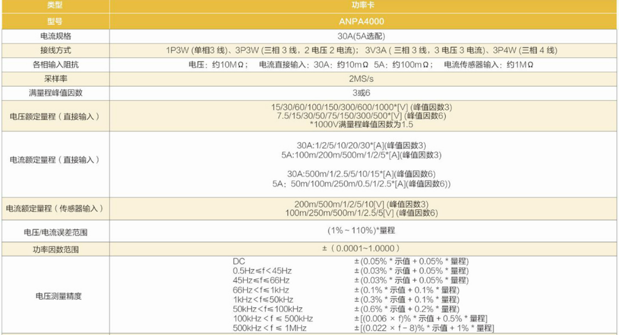 11.png 多通道高精度功率分析仪ANPA4000系列