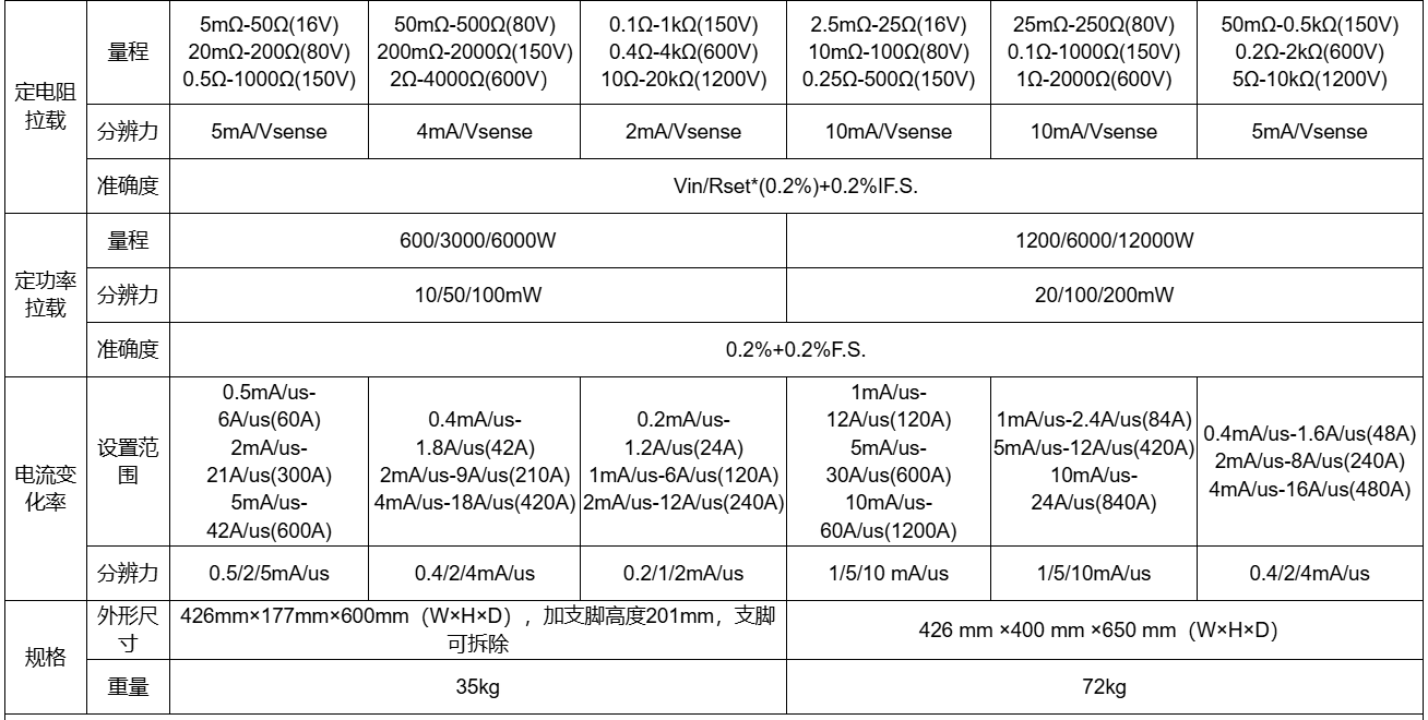 22.png 大功率直流电子负载AN236系列
