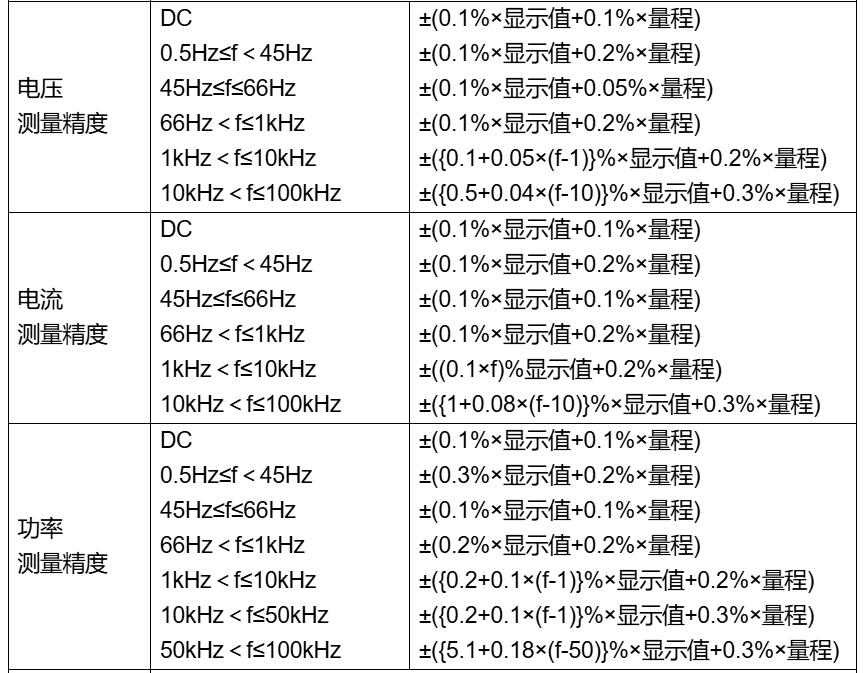 33.png 六通道功率分析仪AN87600系列