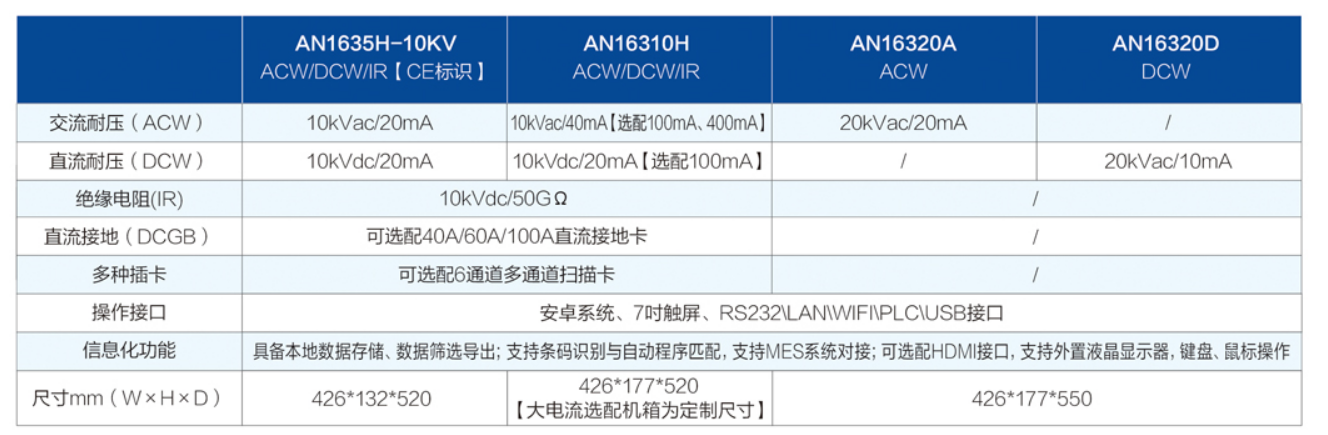 智能安规综合分析仪AN1635H-10KV系列