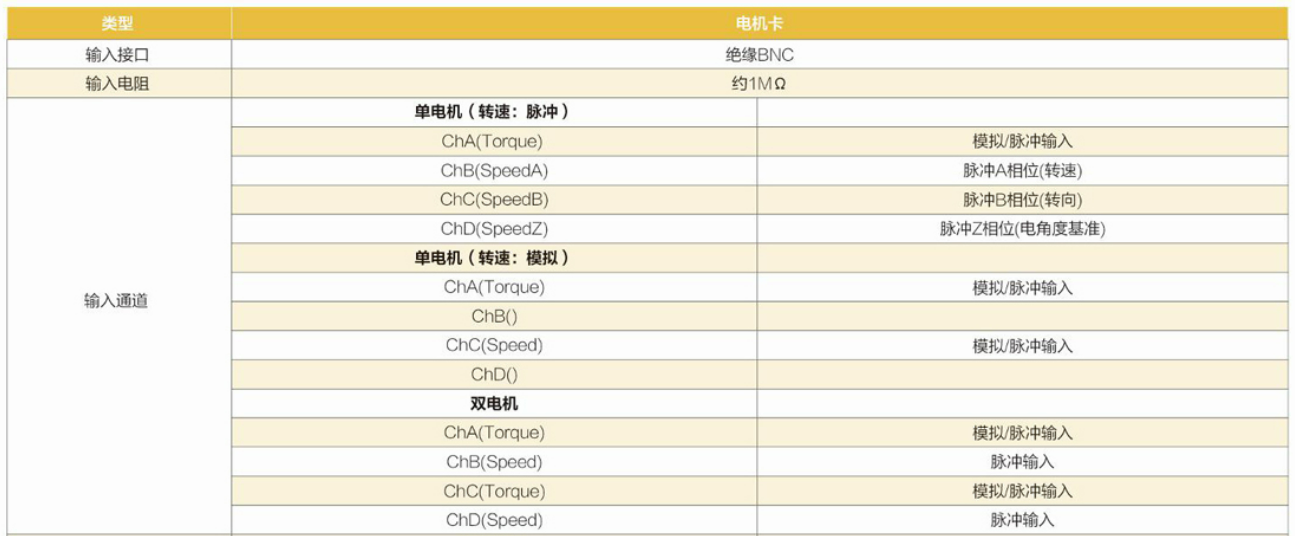 44.png 多通道高精度功率分析仪ANPA4000系列