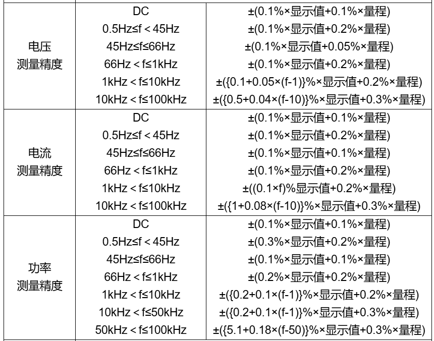 高精度四通道功率分析仪AN87400系列