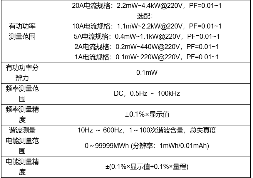 高精度四通道功率分析仪AN87400系列
