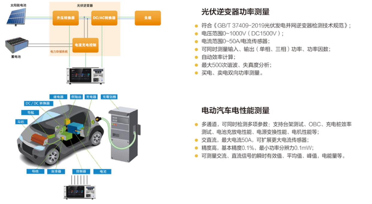 11.png 多通道高精度功率分析仪ANPA4000系列