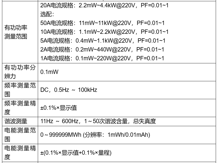 44.png 六通道功率分析仪AN87600系列