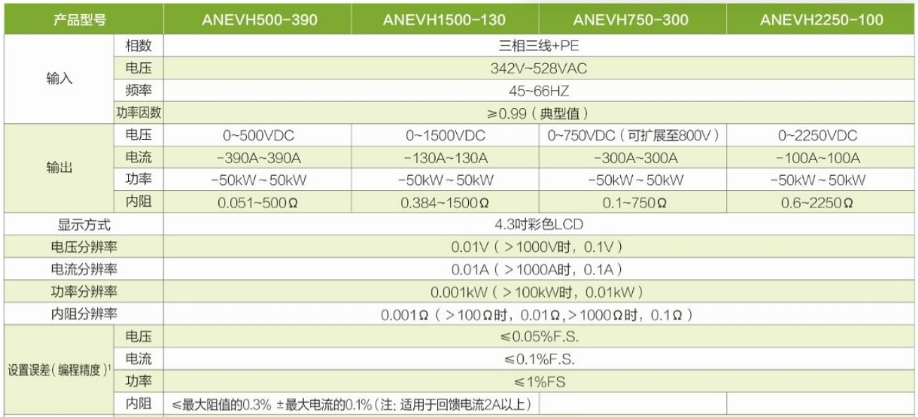 可编程双向直流电源ANEVH系列