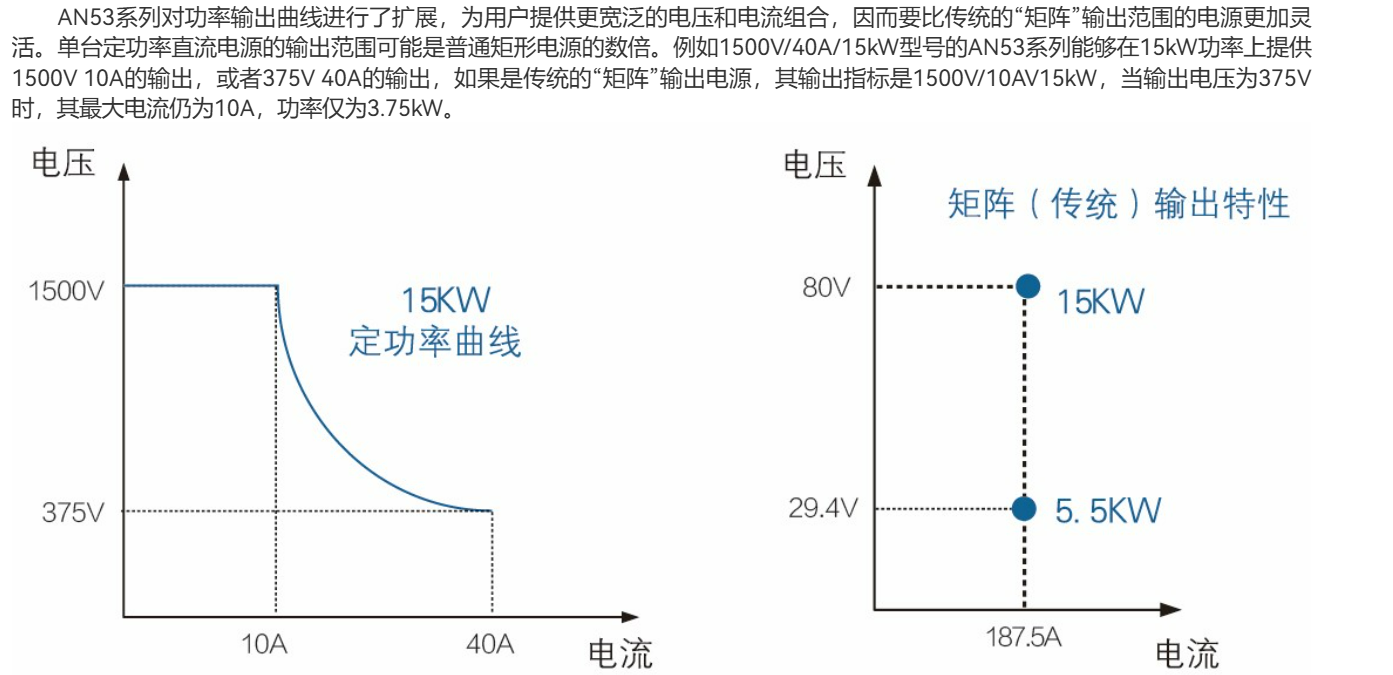 111.png 宽范围可编程直流电源AN53系列