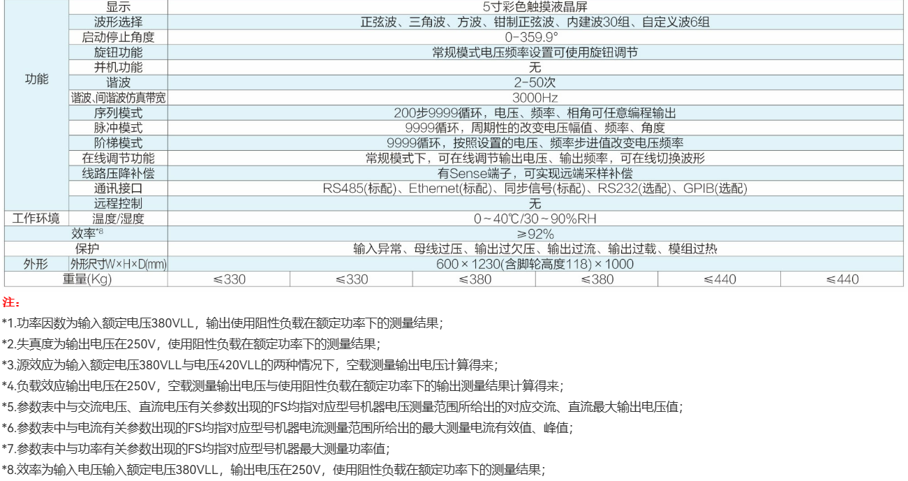 可编程交流测试电源AN61系列