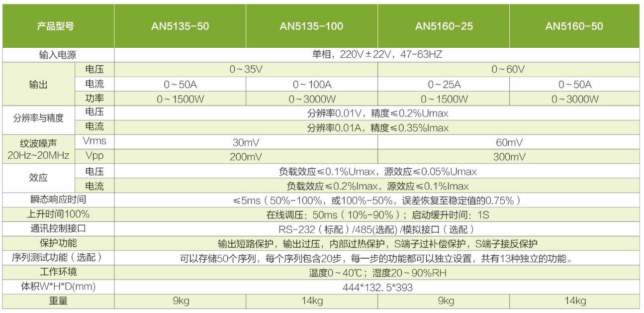 可编程直流电源AN51系列