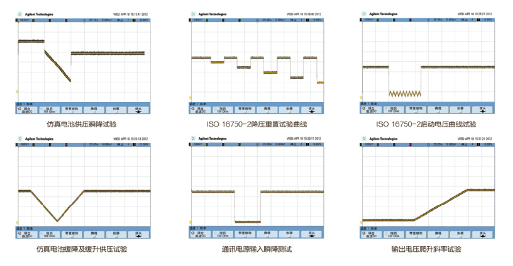 可编程直流电源AN51系列