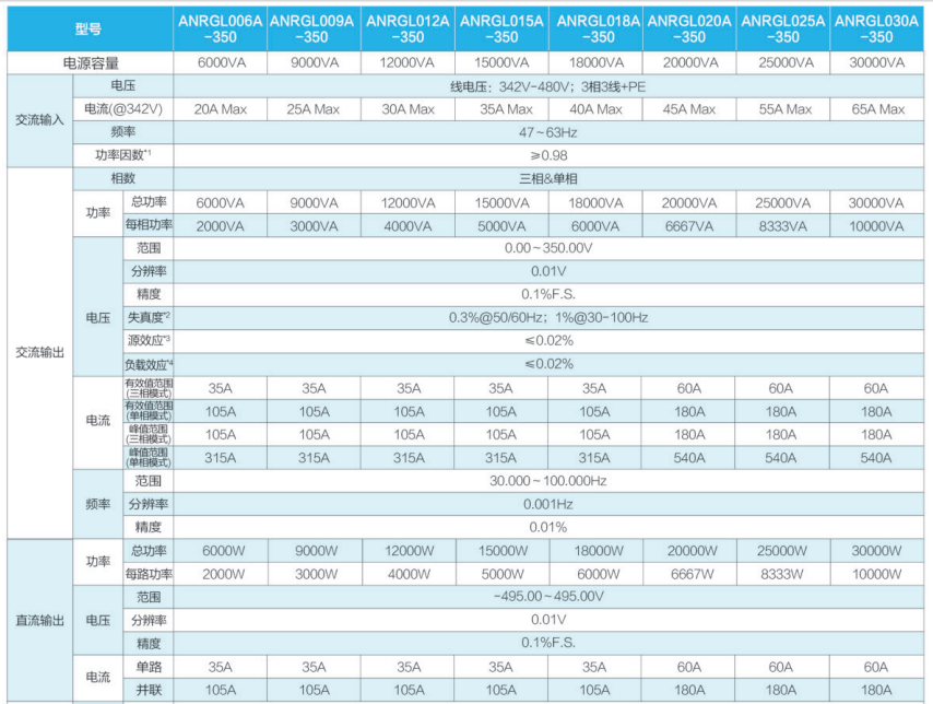 可回馈交流源载一体机