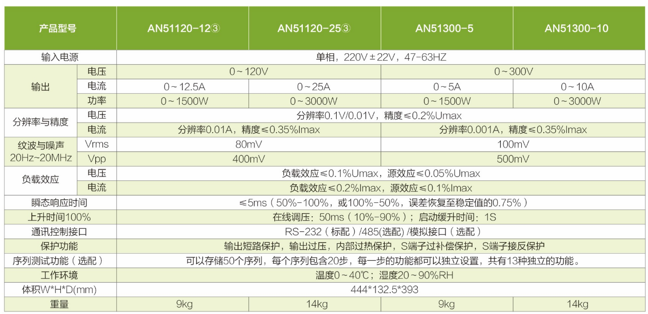 可编程直流电源AN51系列