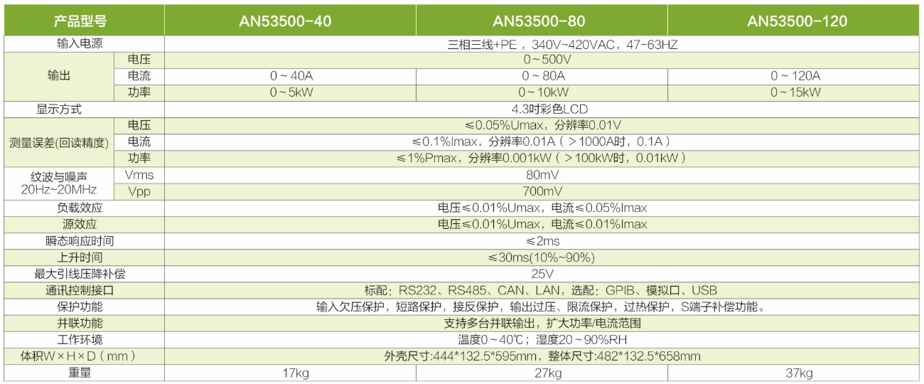 333.png 宽范围可编程直流电源AN53系列