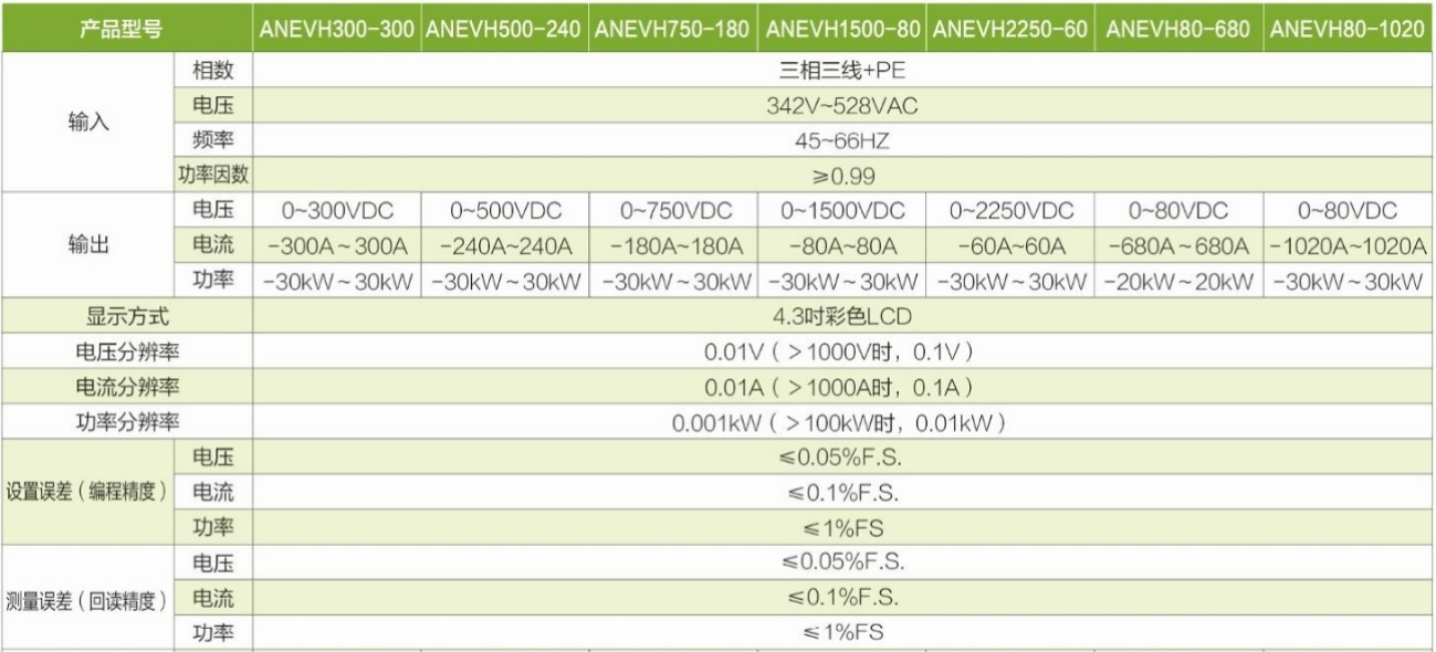 可编程双向直流电源ANEVH系列