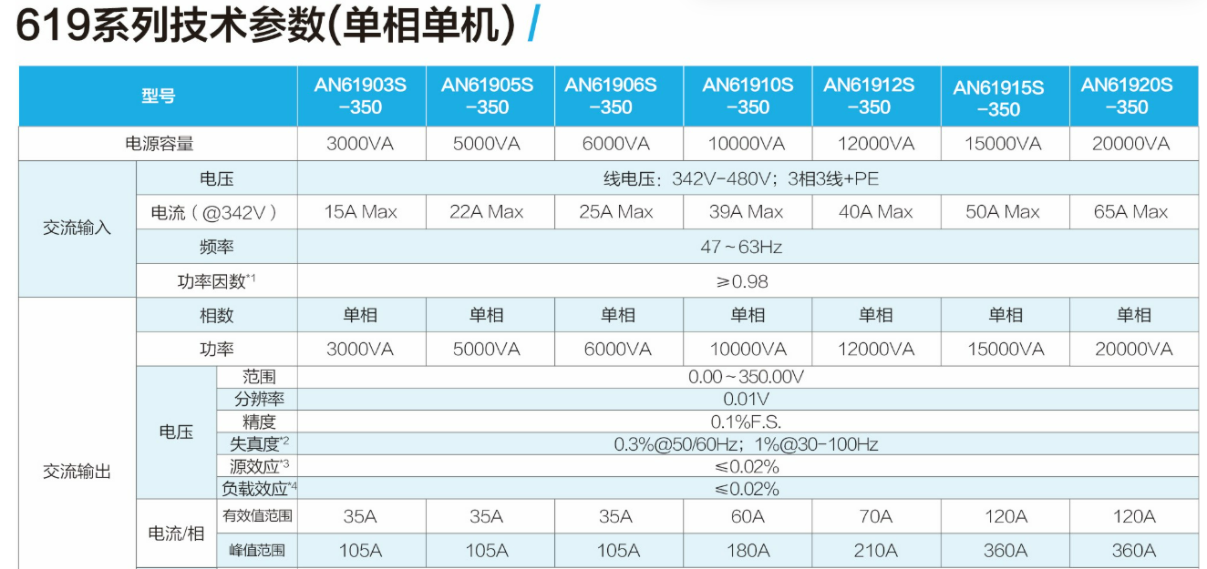 可编程交流测试电源AN61系列