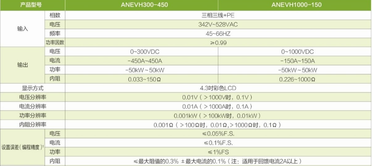 可编程双向直流电源ANEVH系列
