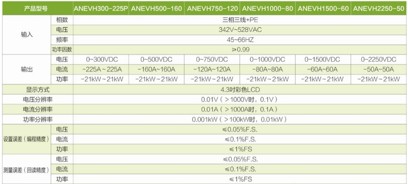 可编程双向直流电源ANEVH系列