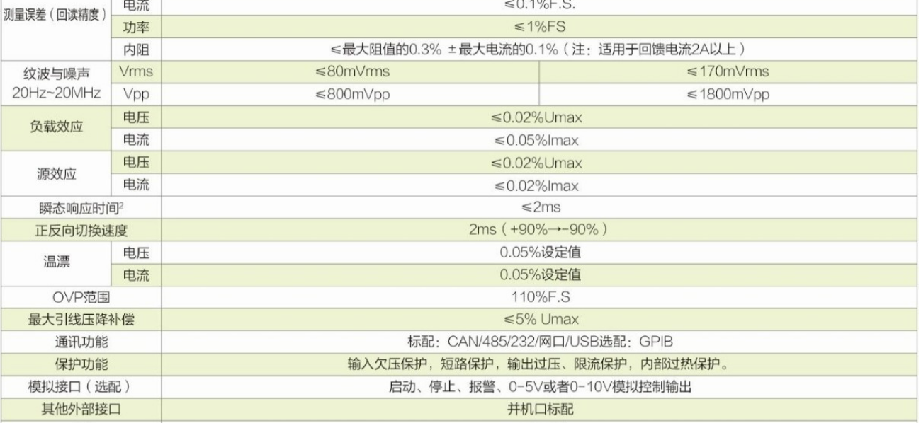 可编程双向直流电源ANEVH系列