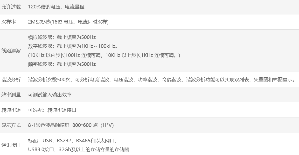 多通道功率分析仪8966C1