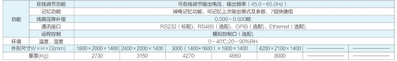 666.png 交流电源供应器ANFC系列