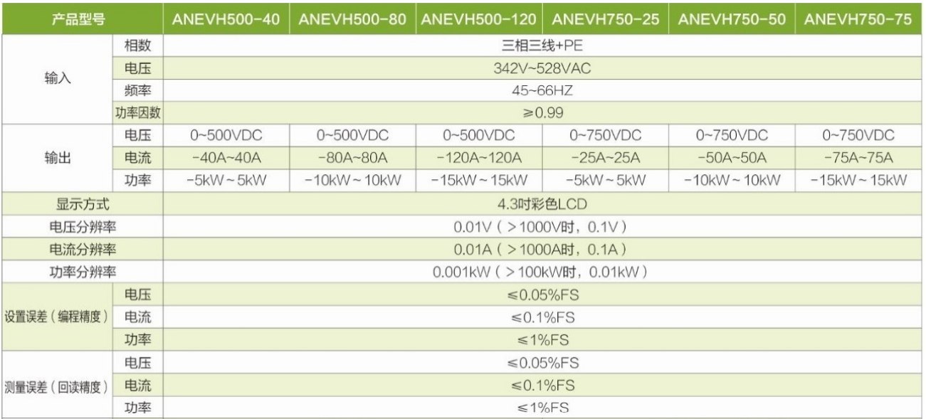 可编程双向直流电源ANEVH系列