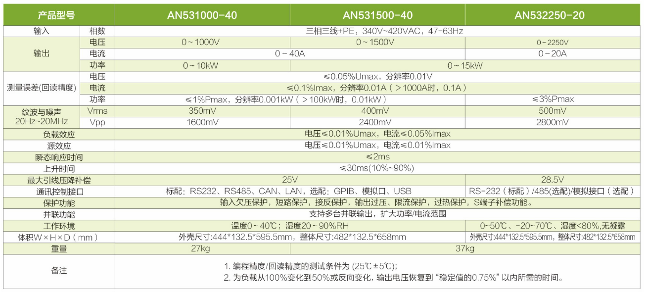 555.png 宽范围可编程直流电源AN53系列