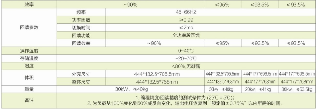 可编程双向直流电源ANEVH系列