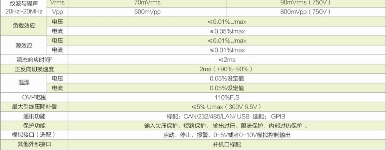 可编程双向直流电源ANEVH系列