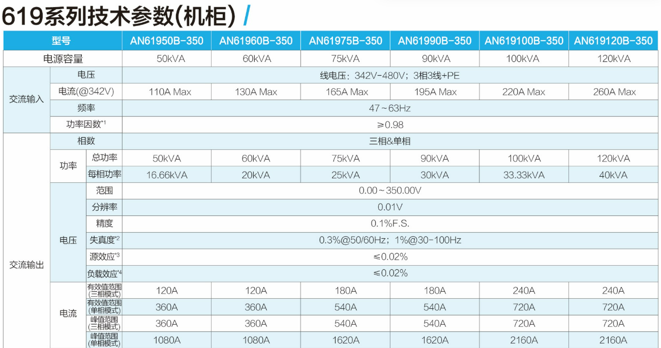 可编程交流测试电源AN61系列
