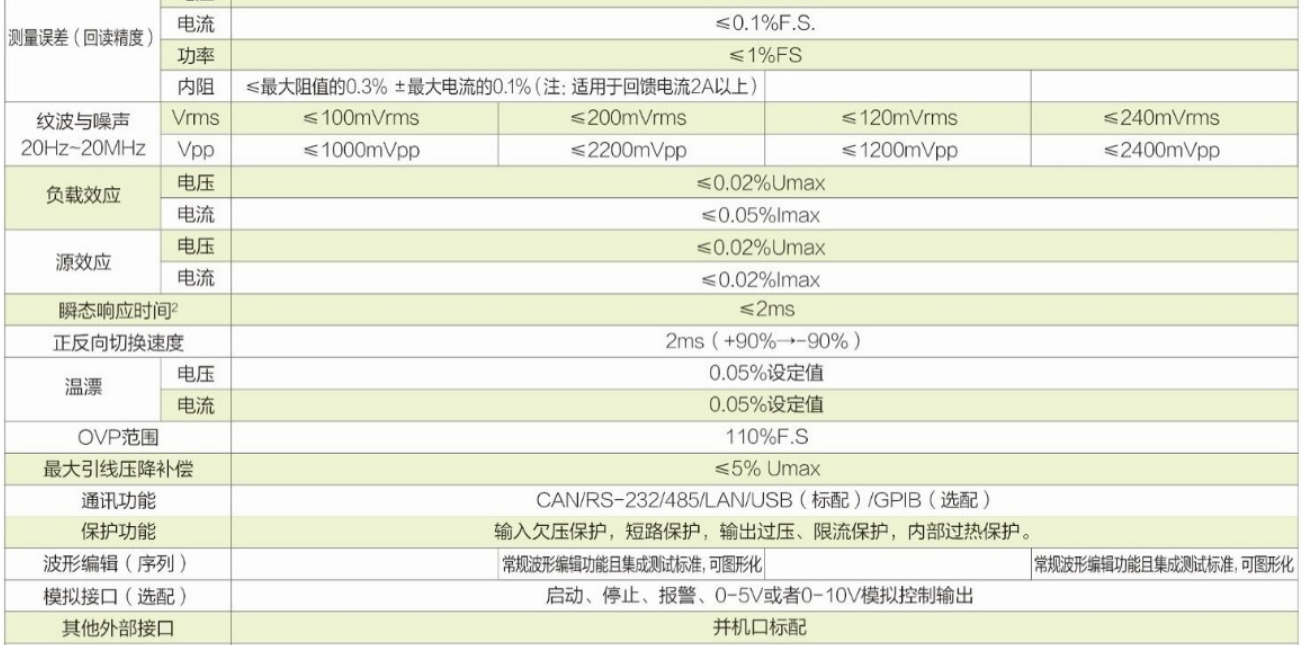可编程双向直流电源ANEVH系列