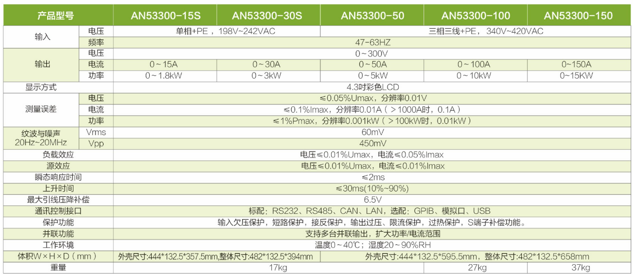 222.png 宽范围可编程直流电源AN53系列
