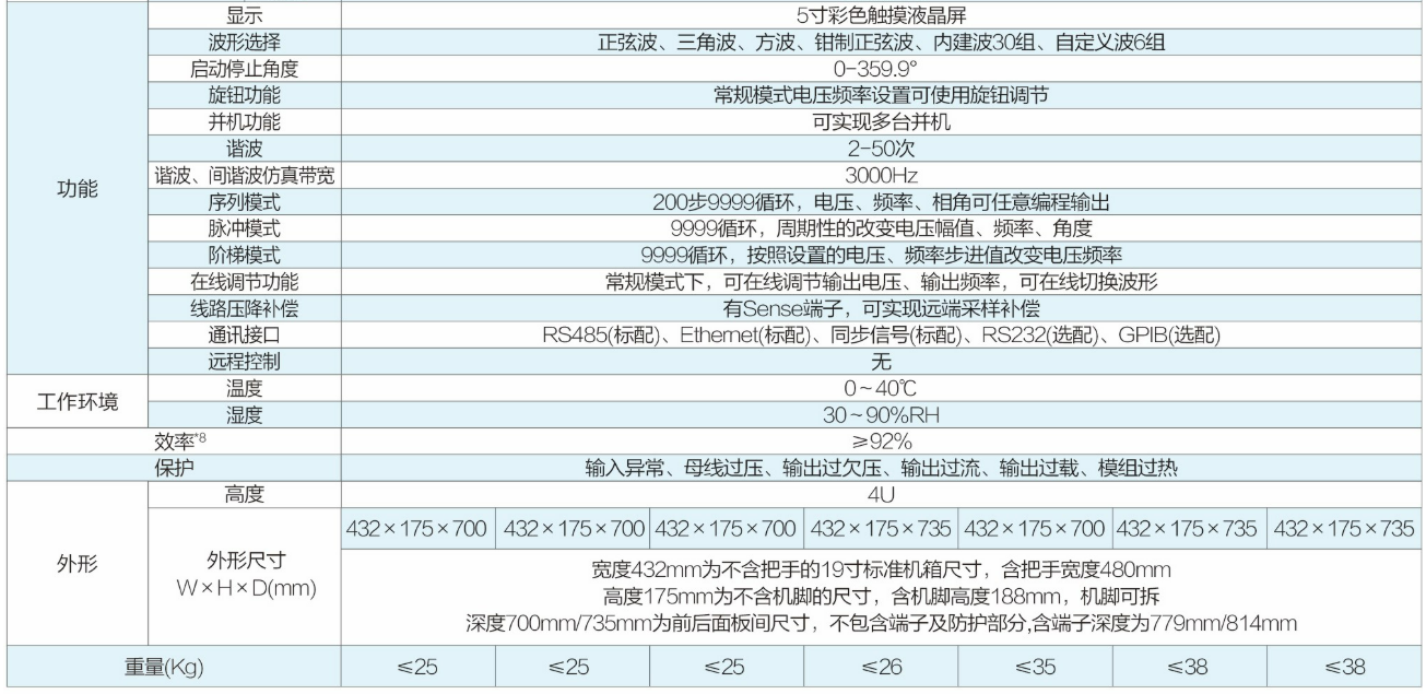 可编程交流测试电源AN61系列