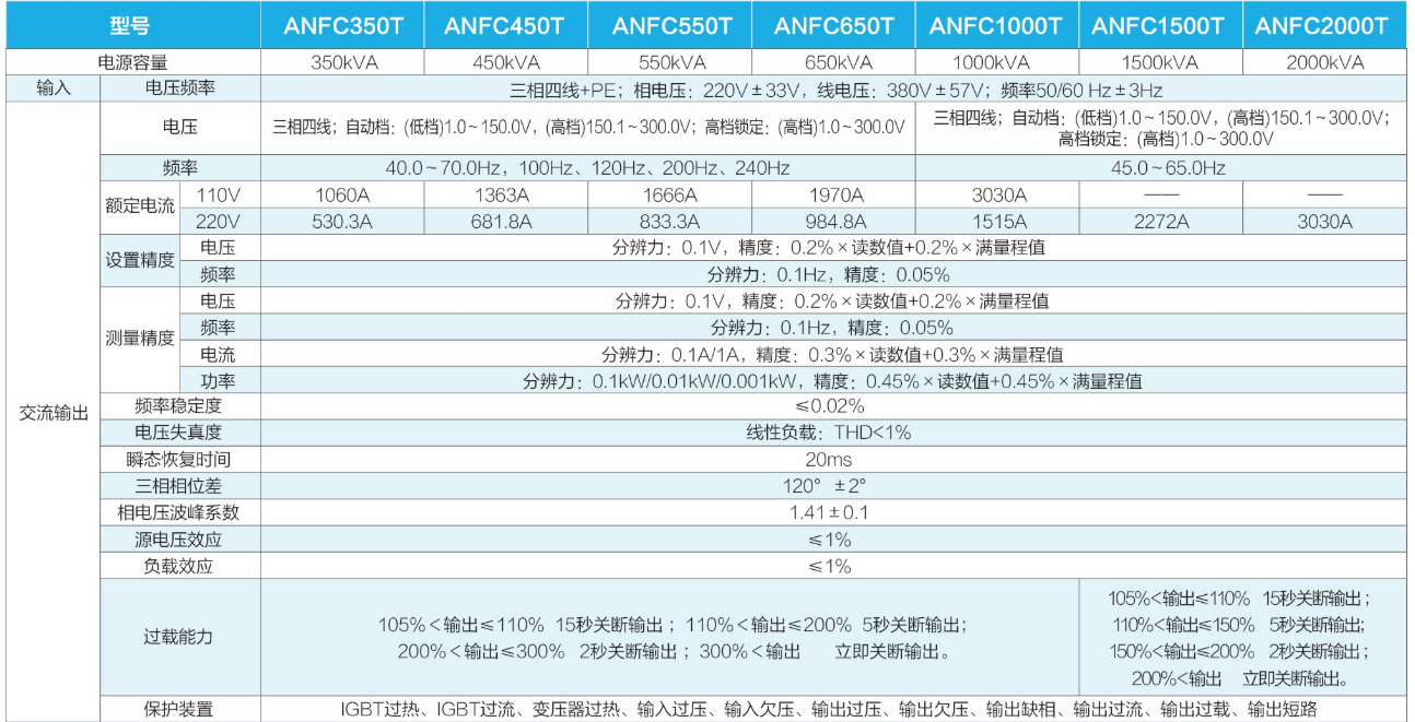 555.png 交流电源供应器ANFC系列