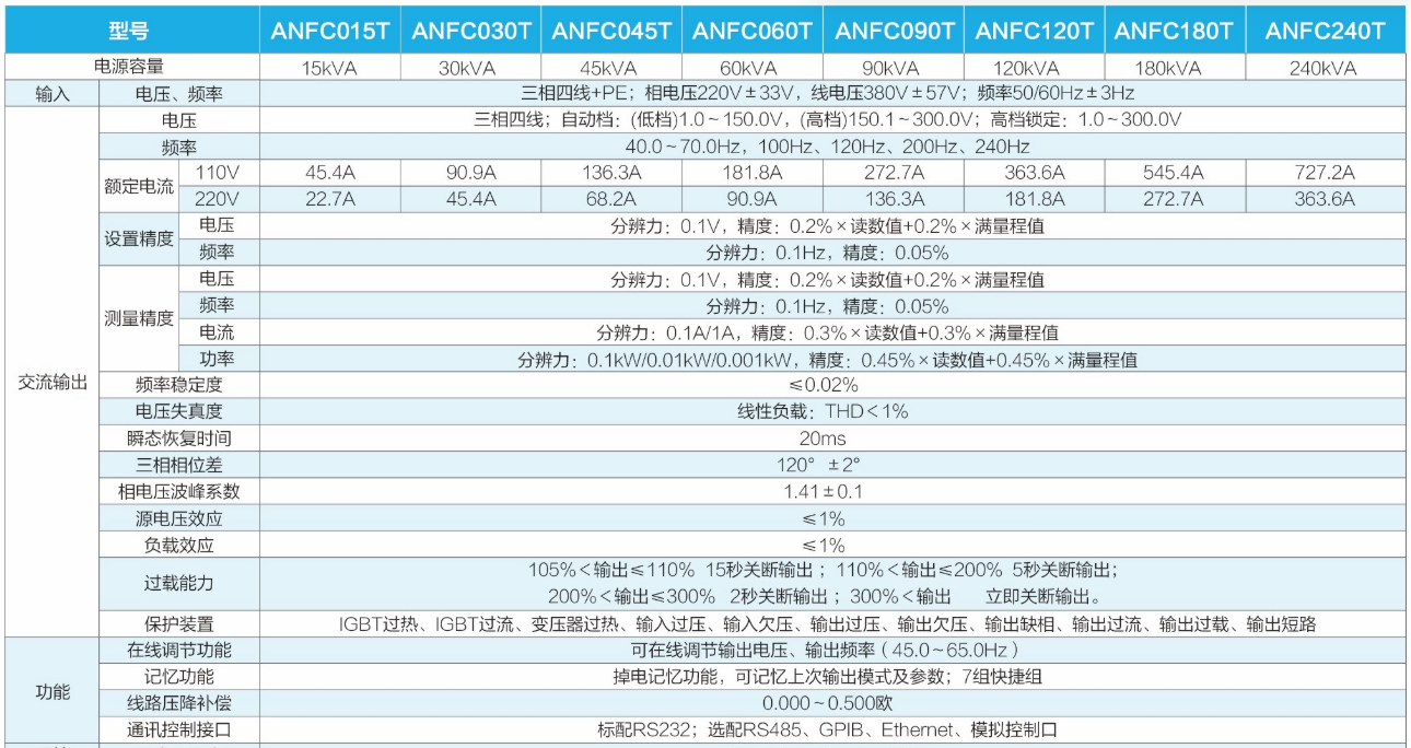 333.png 交流电源供应器ANFC系列